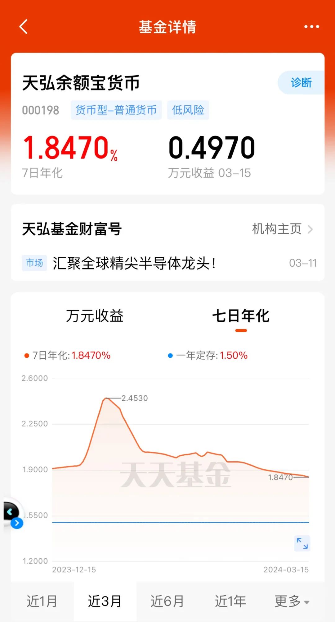 跌破2%！发生了什么？