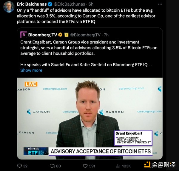 BTC较历史高点暴跌13.75%  比特币ETF流动性前景如何？